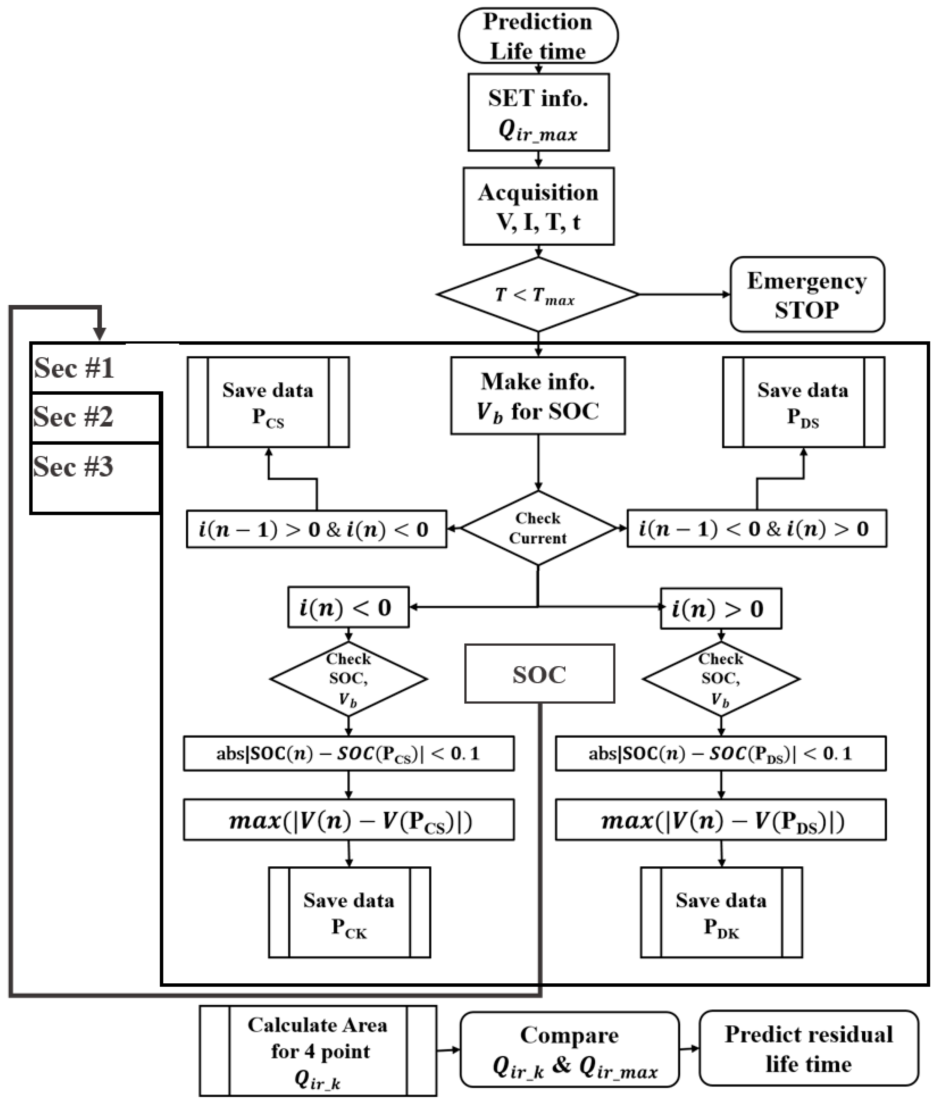 Electronics 10 00487 g009