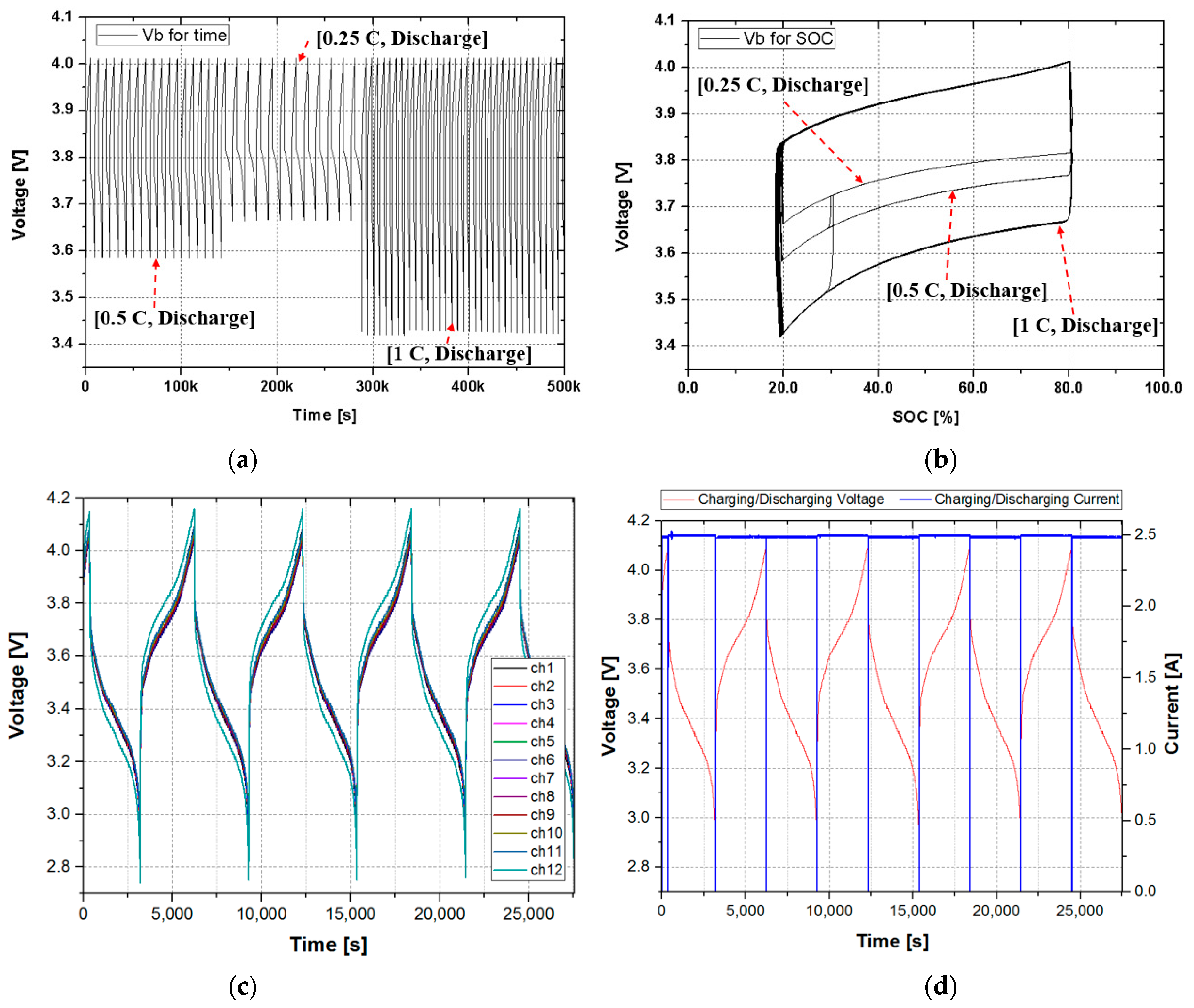 Electronics 10 00487 g011