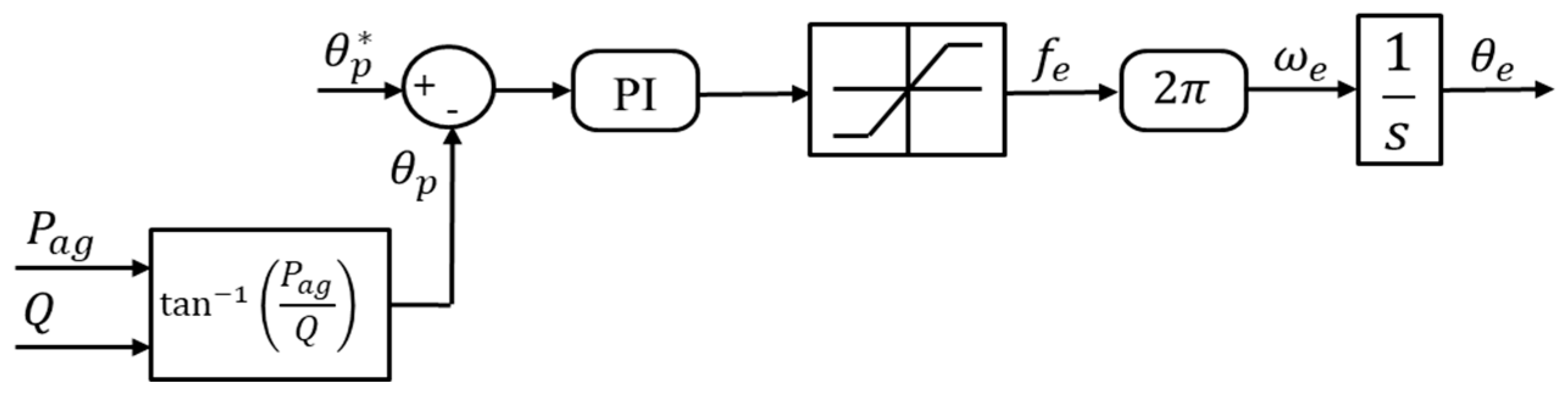 Electronics 10 00488 g005