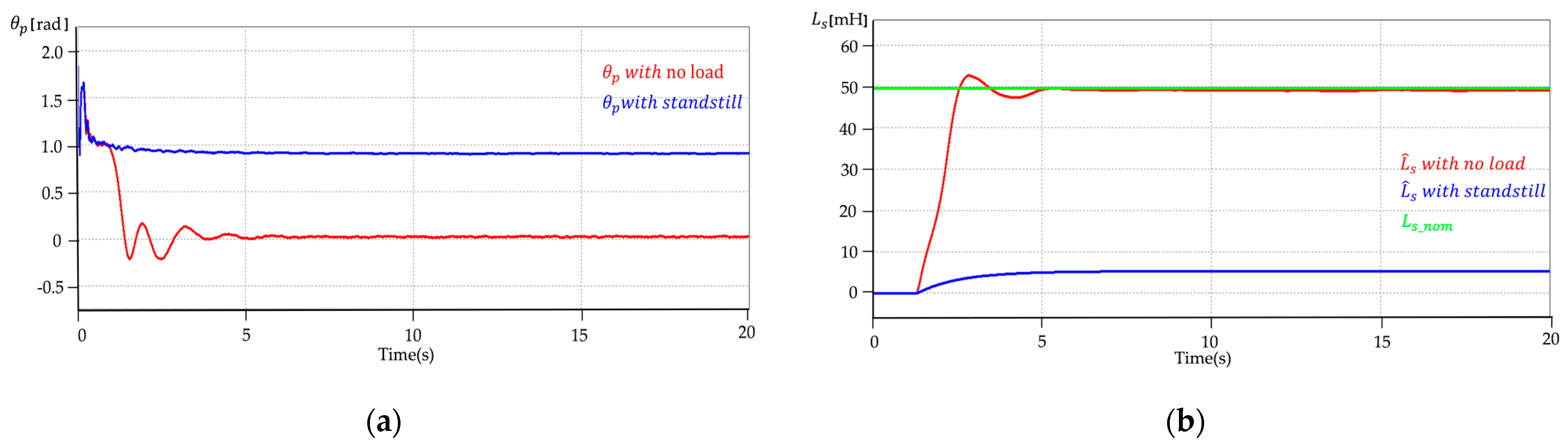 Electronics 10 00488 g007