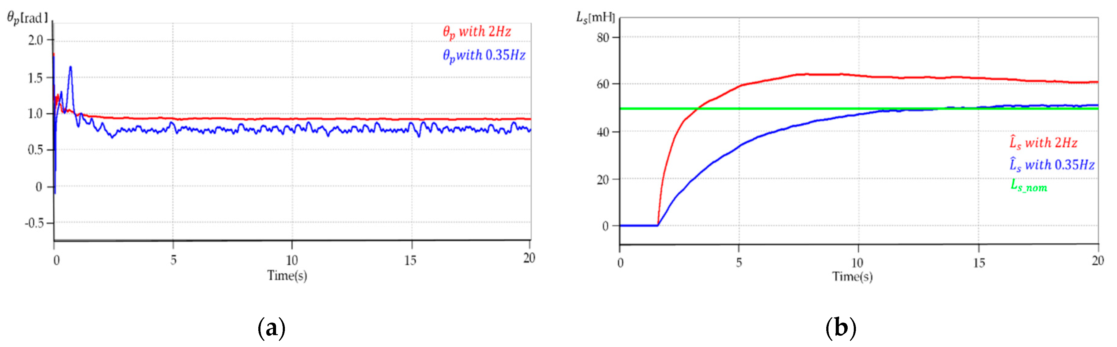Electronics 10 00488 g008