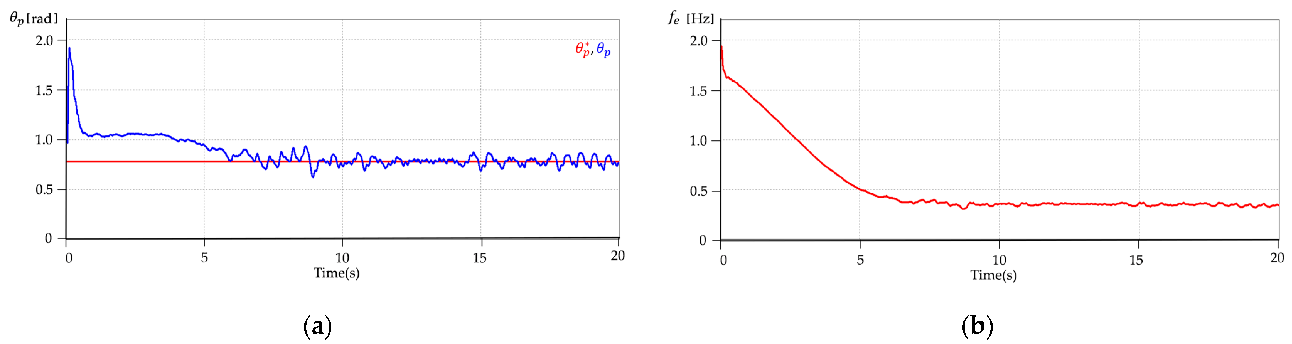 Electronics 10 00488 g009a