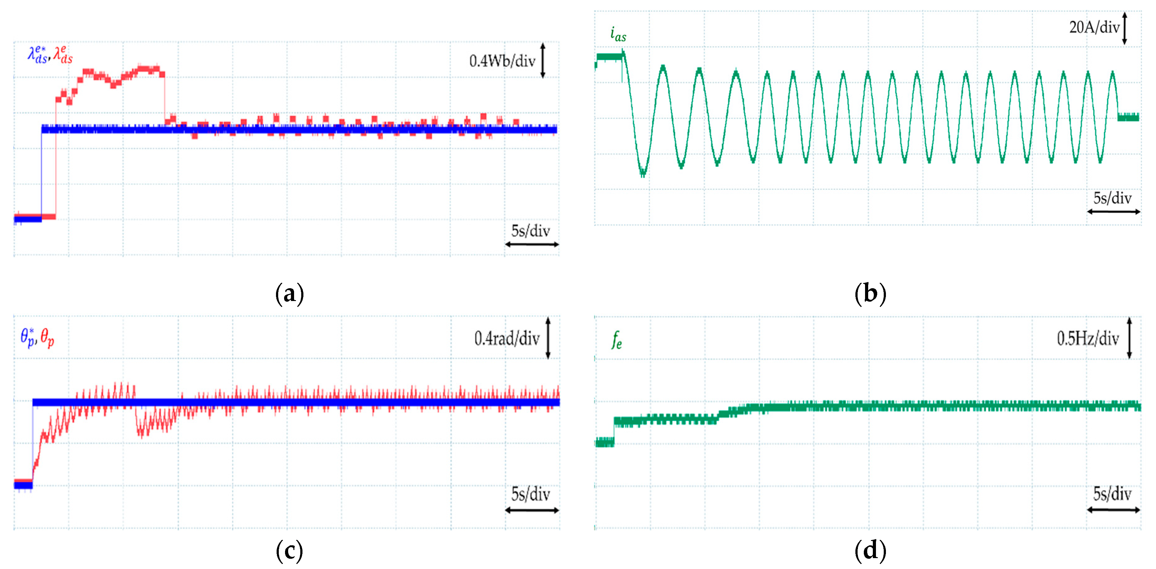 Electronics 10 00488 g011