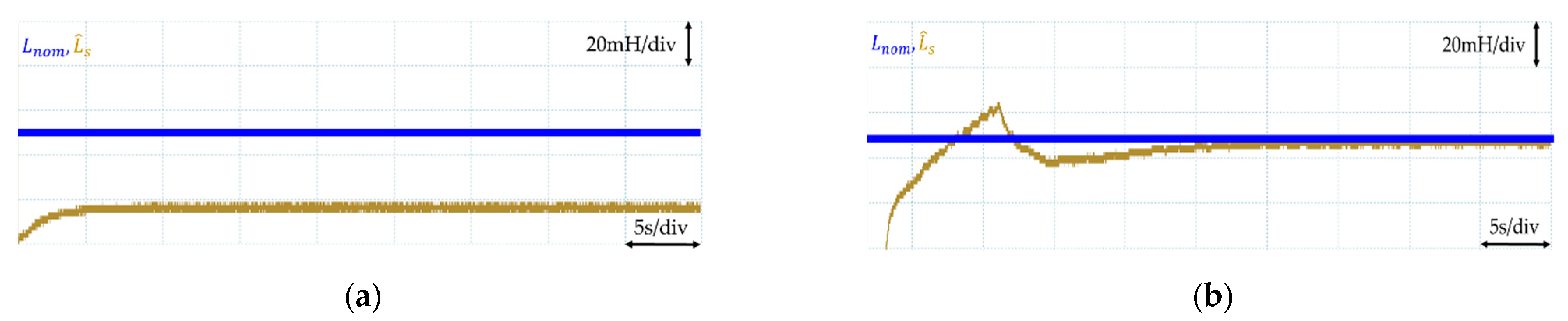 Electronics 10 00488 g012