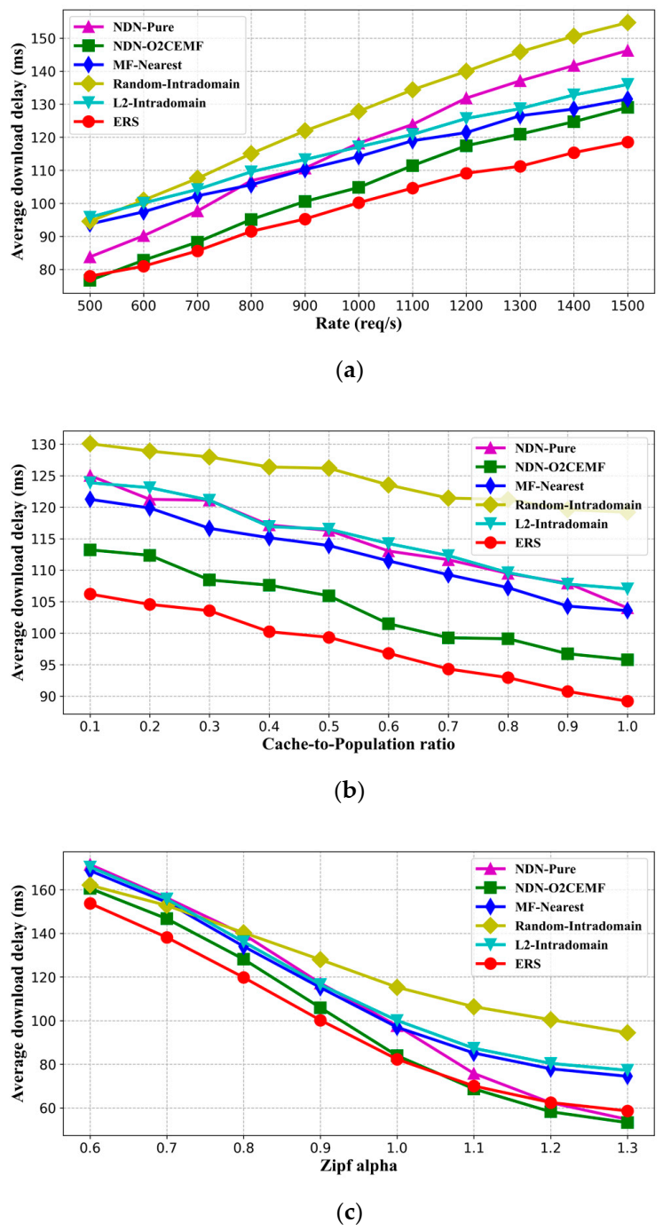 Electronics 10 00490 g006