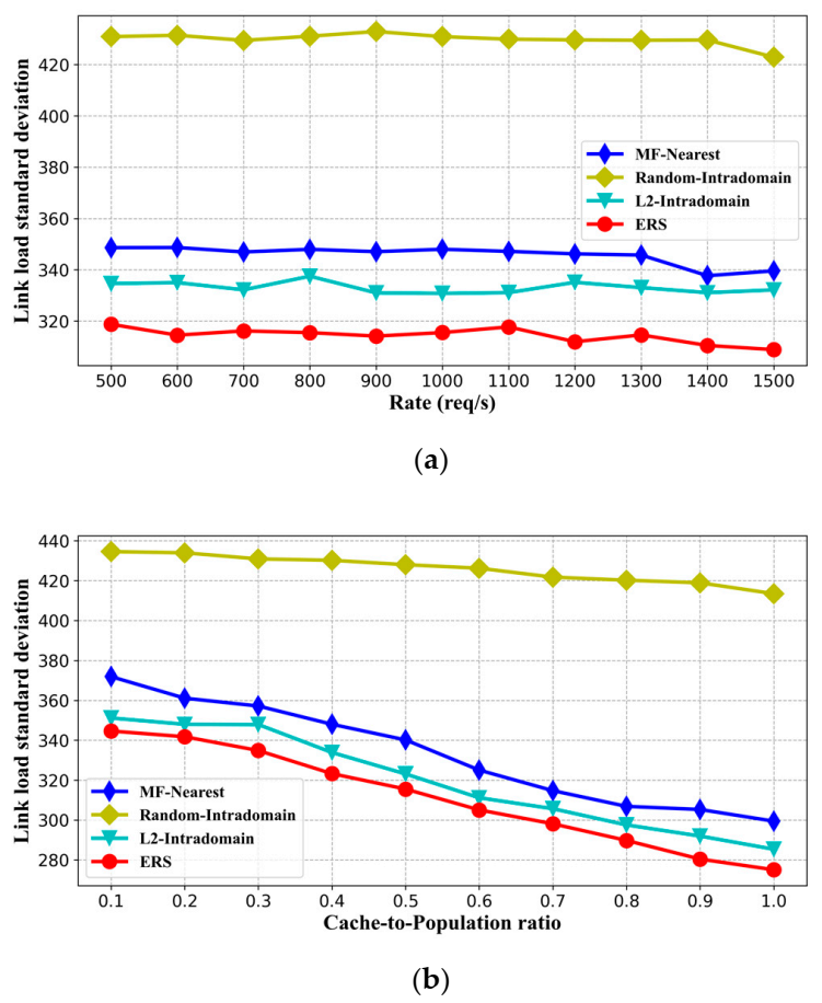 Electronics 10 00490 g008a