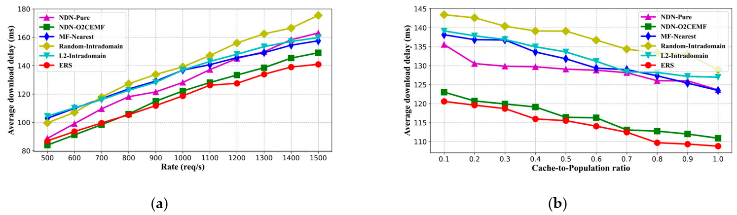 Electronics 10 00490 g009