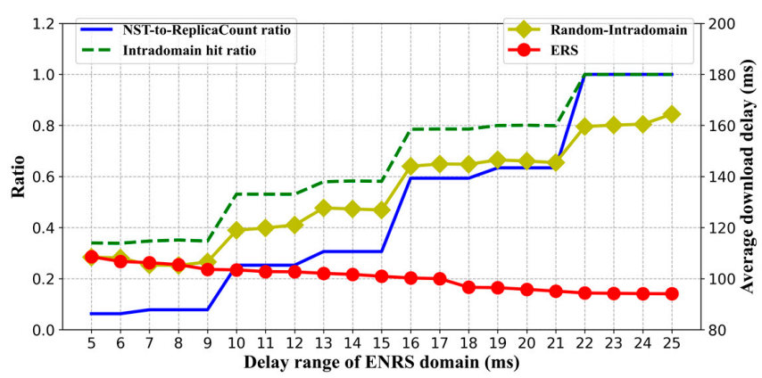 Electronics 10 00490 g010