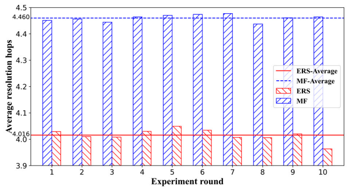 Electronics 10 00490 g011
