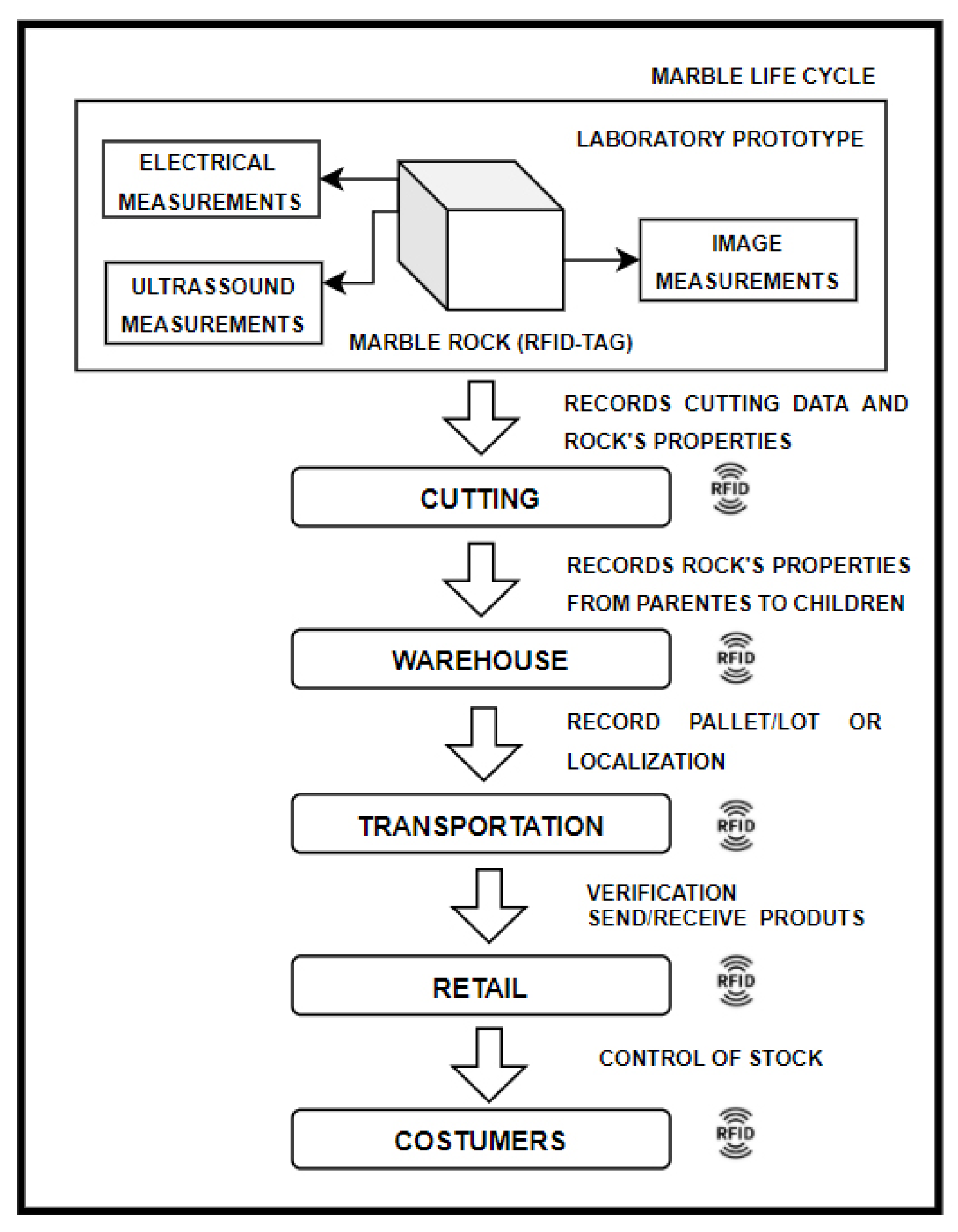 Electronics 10 00491 g001 Electronics 10 00491 g001