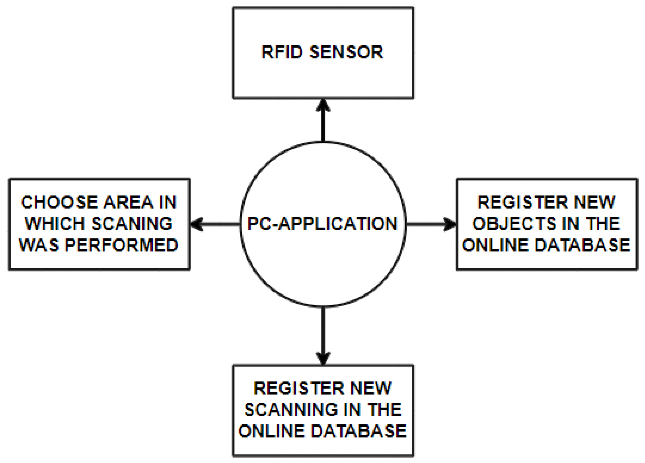 Electronics 10 00491 g015 Electronics 10 00491 g015