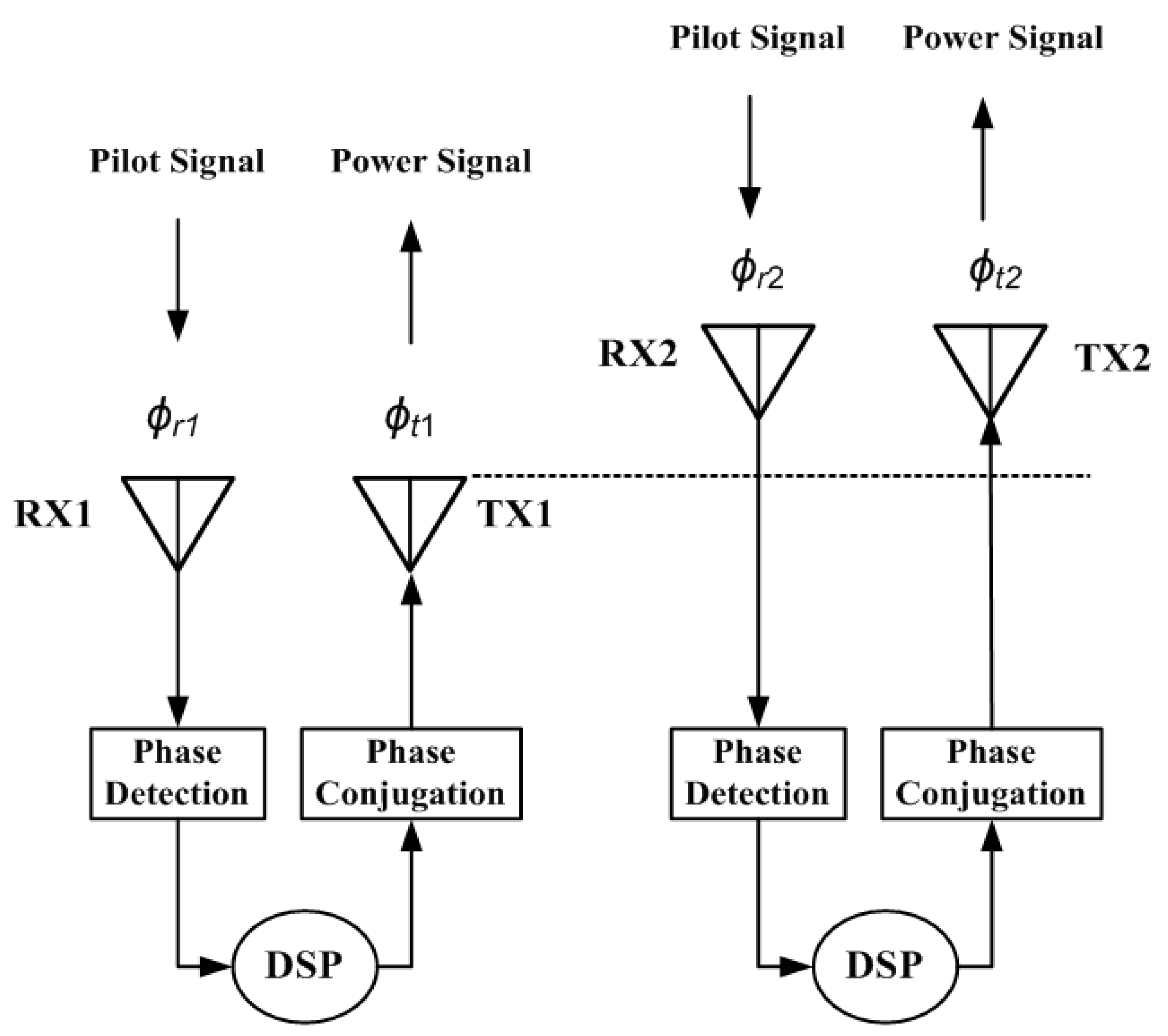 Electronics 10 00498 g002