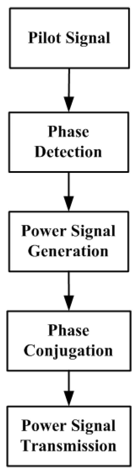 Electronics 10 00498 g003