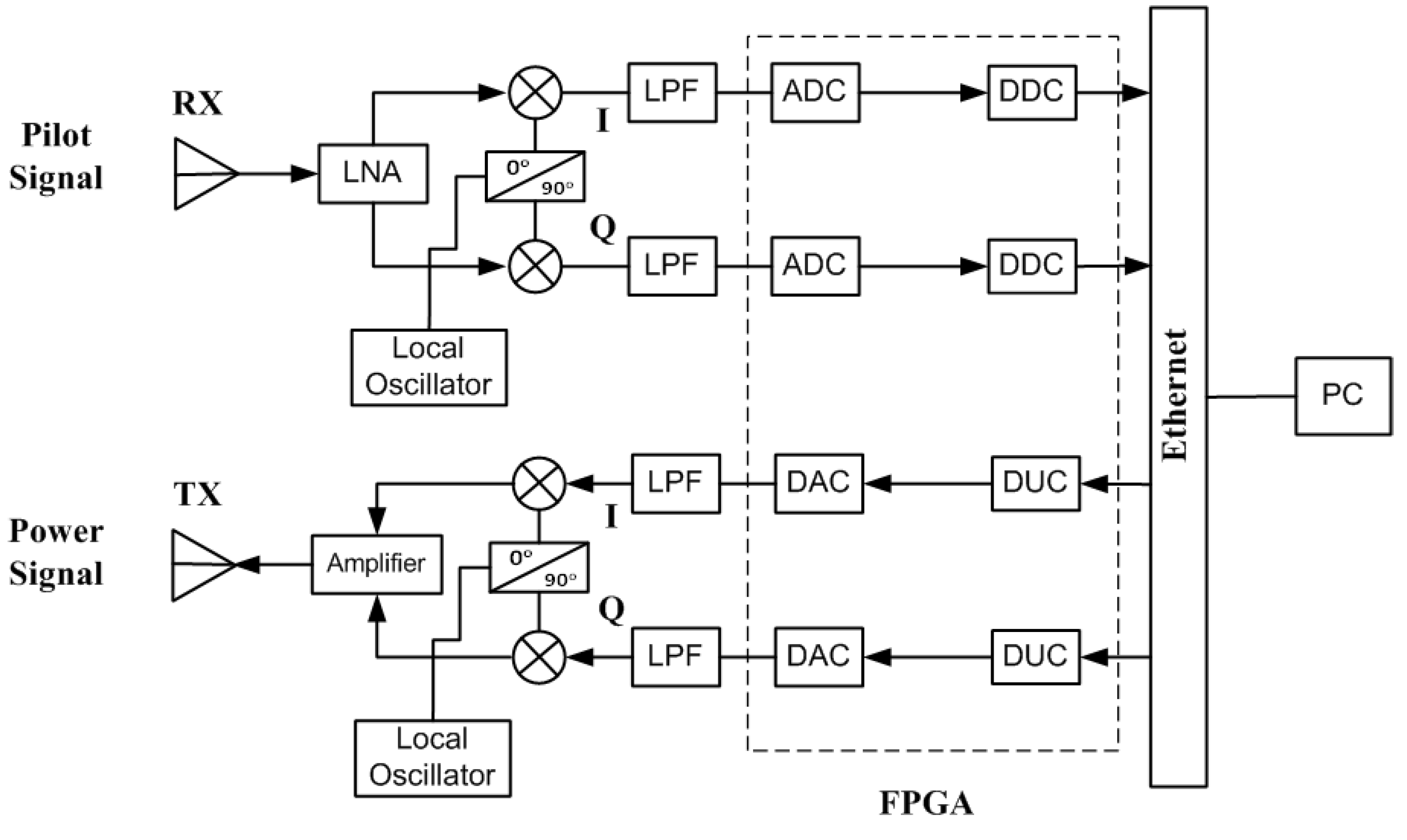 Electronics 10 00498 g004