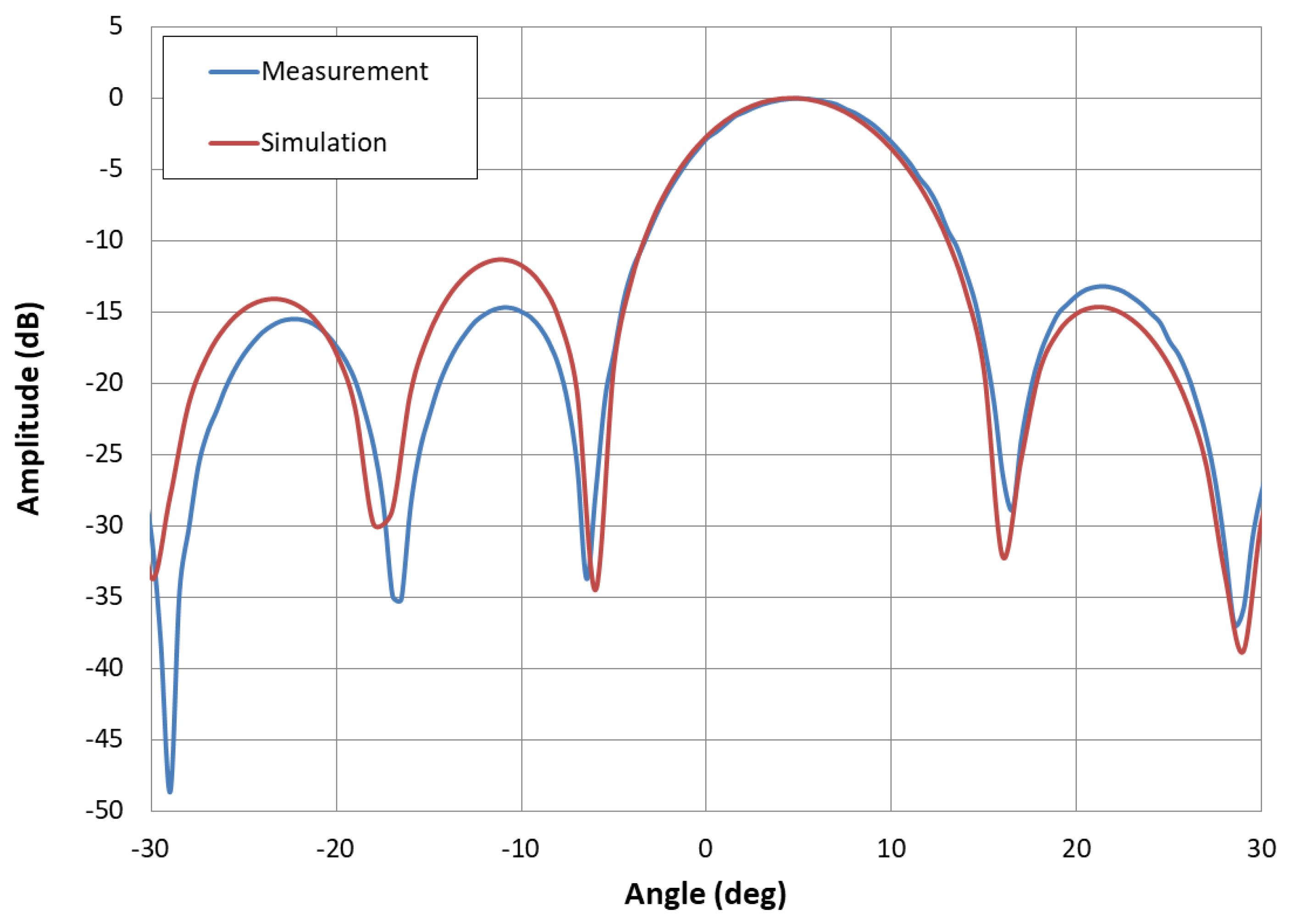 Electronics 10 00498 g011