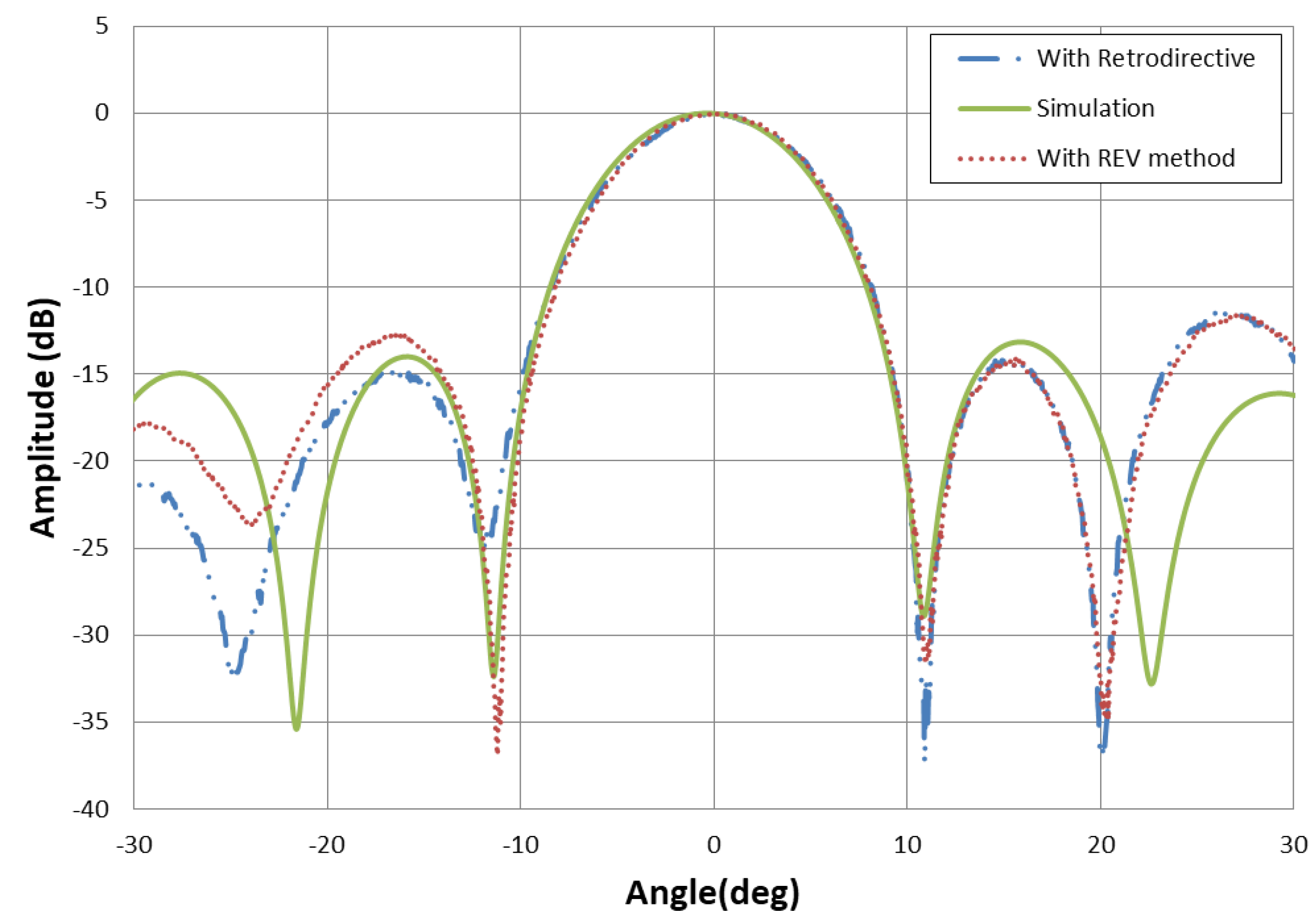 Electronics 10 00498 g015