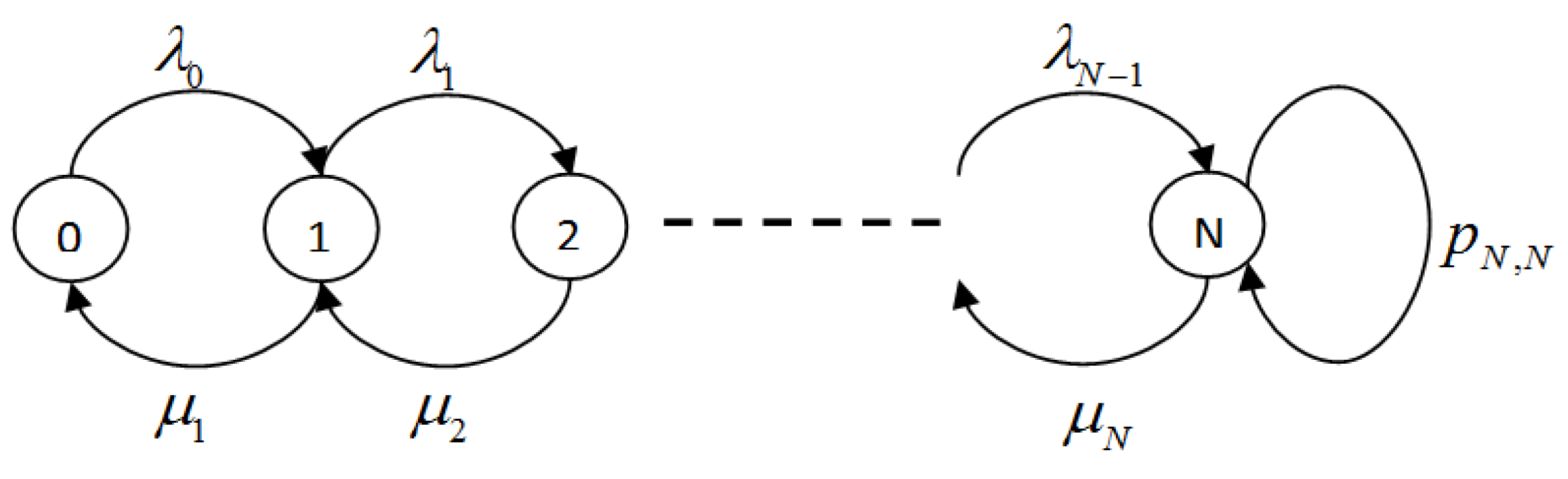 Modeling and Performance Evaluation of Multi-Class Queuing System with ...