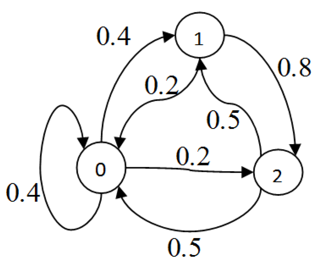 Modeling and Performance Evaluation of Multi-Class Queuing System with ...
