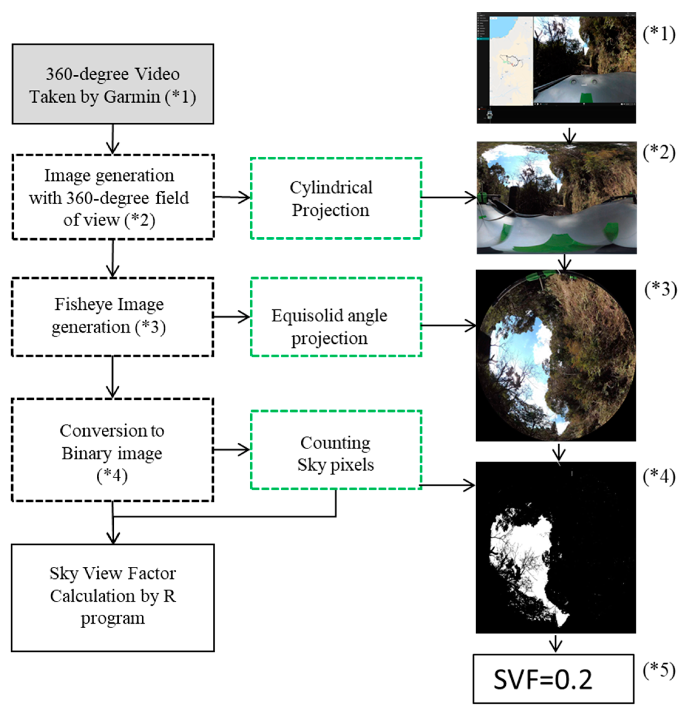 Electronics 10 00502 g001