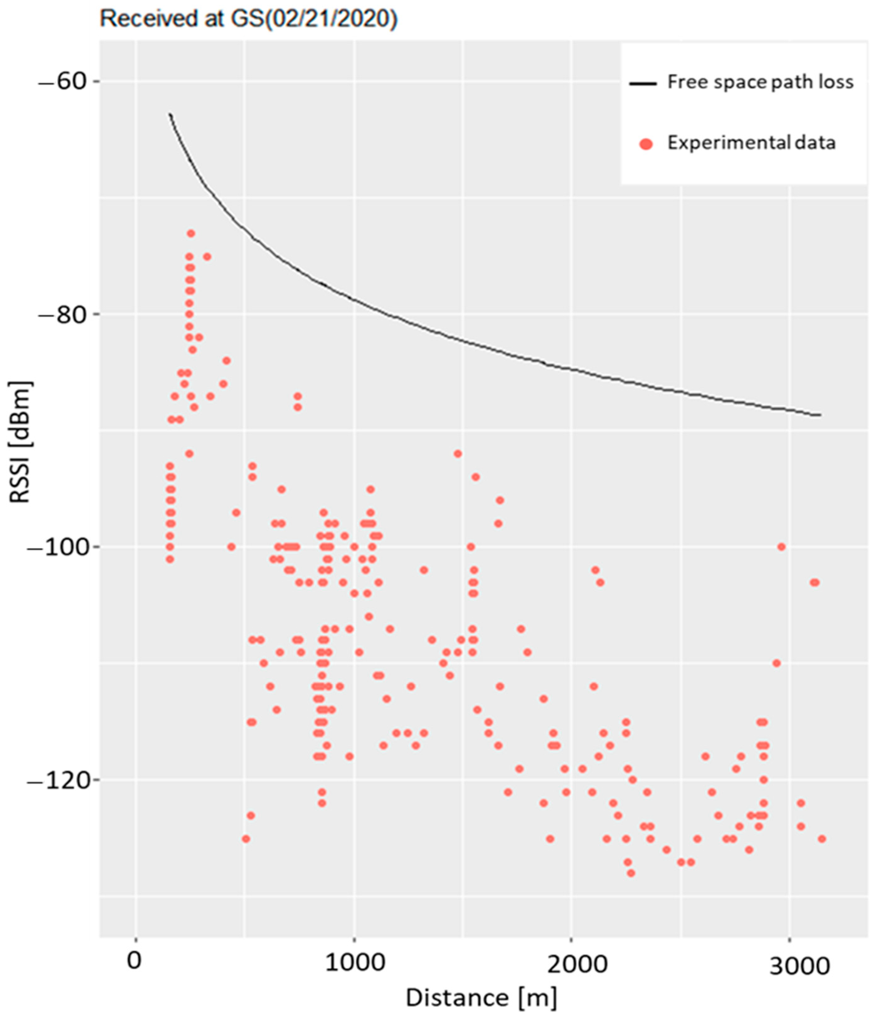 Electronics 10 00502 g004