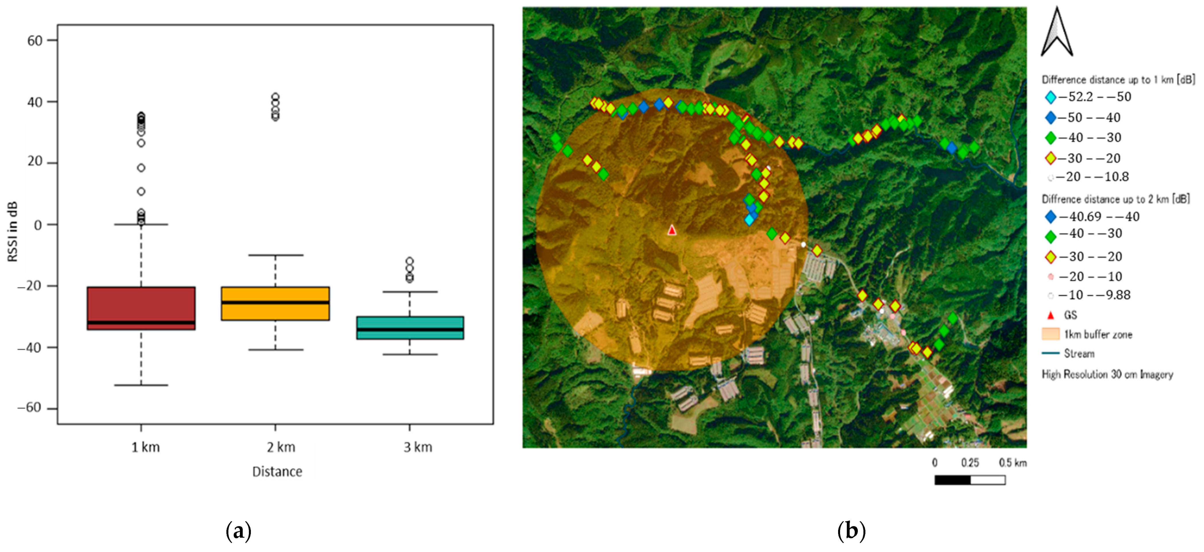 Electronics 10 00502 g005