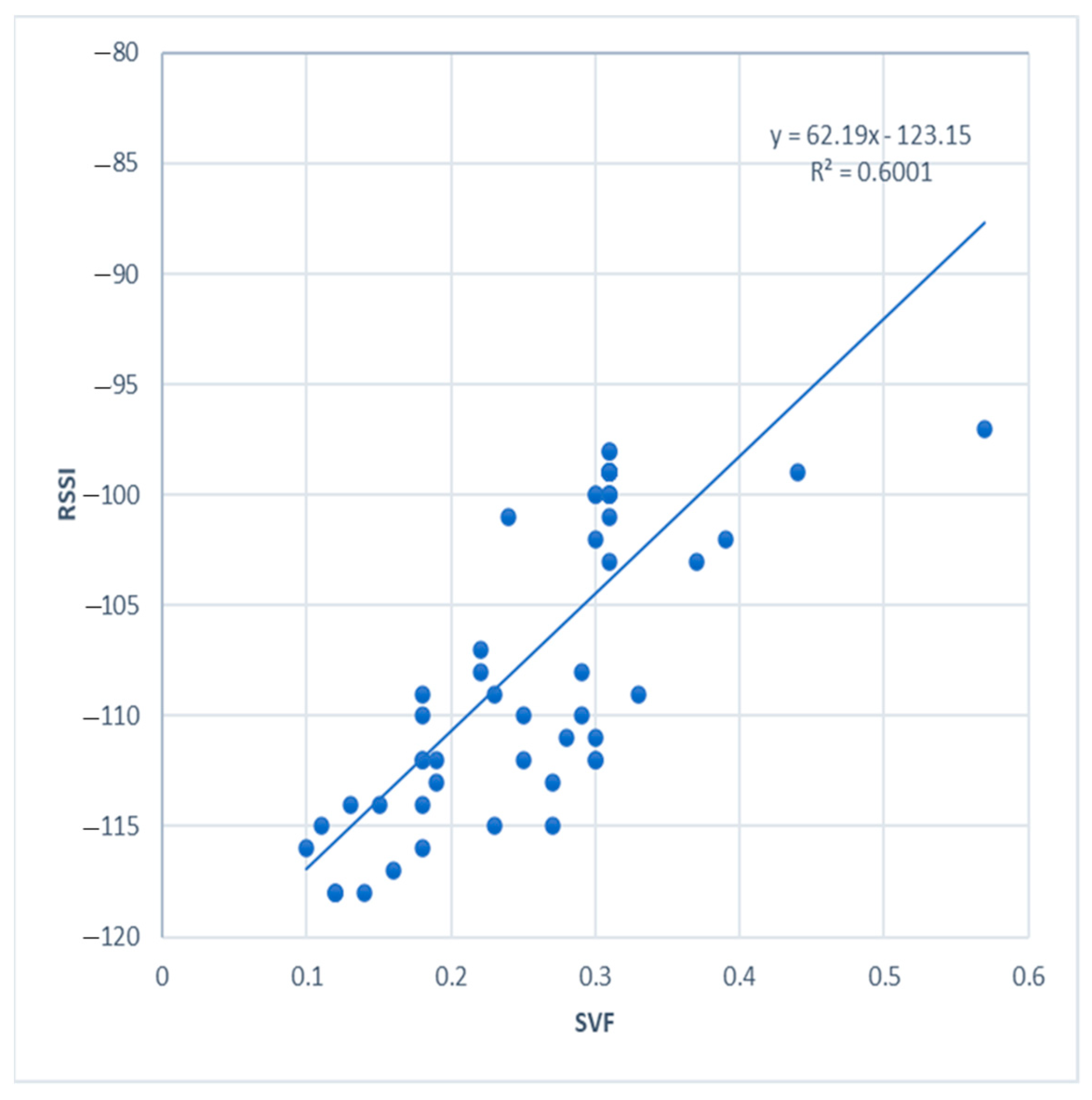 Electronics 10 00502 g006