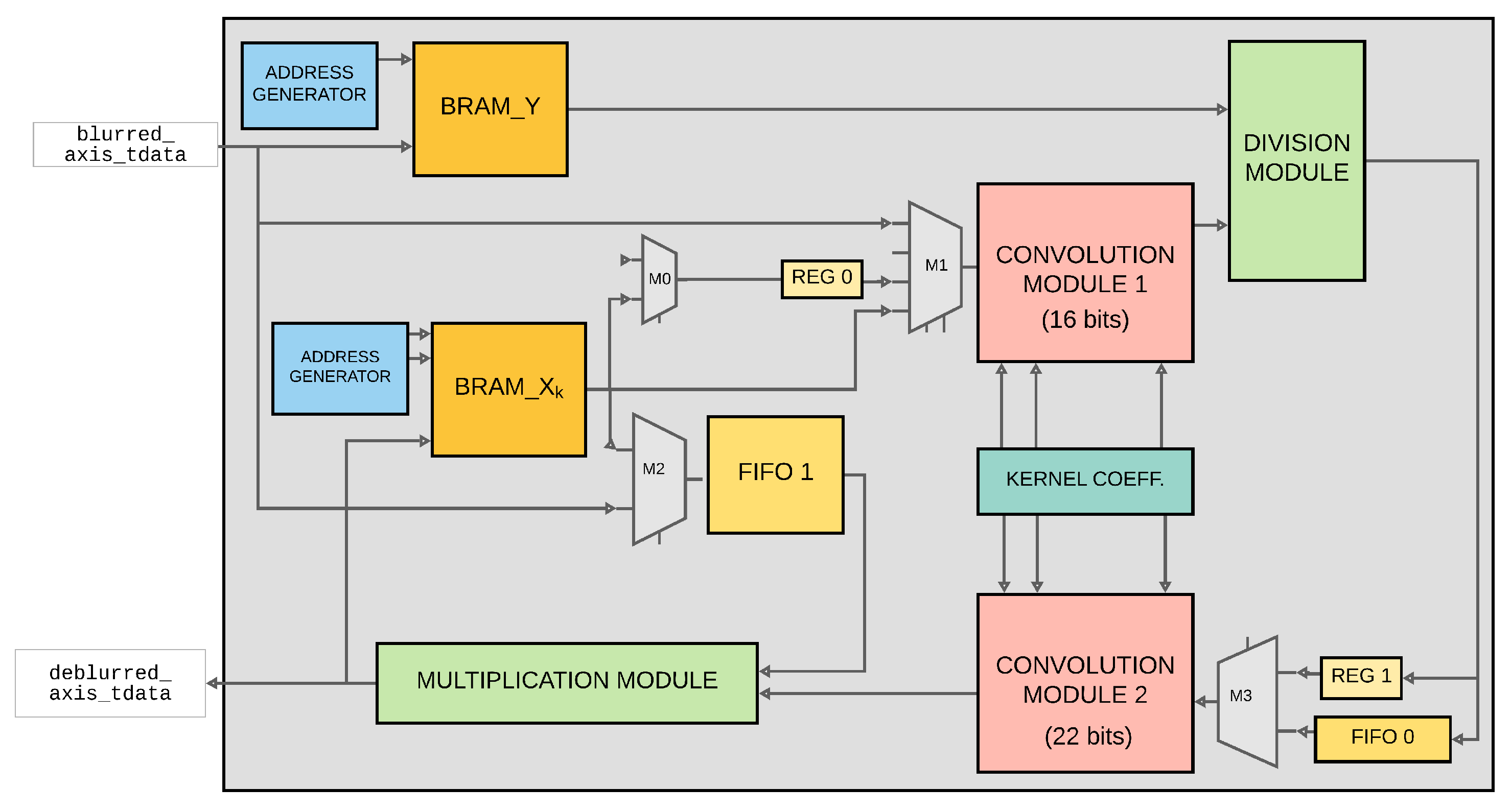 Electronics 10 00504 g012