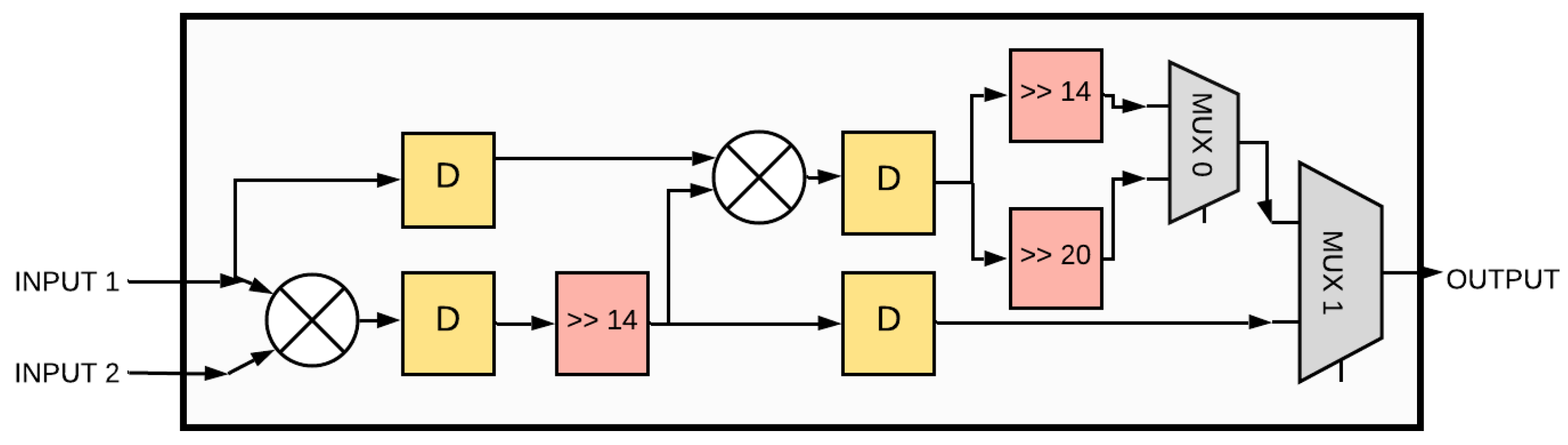 Electronics 10 00504 g013