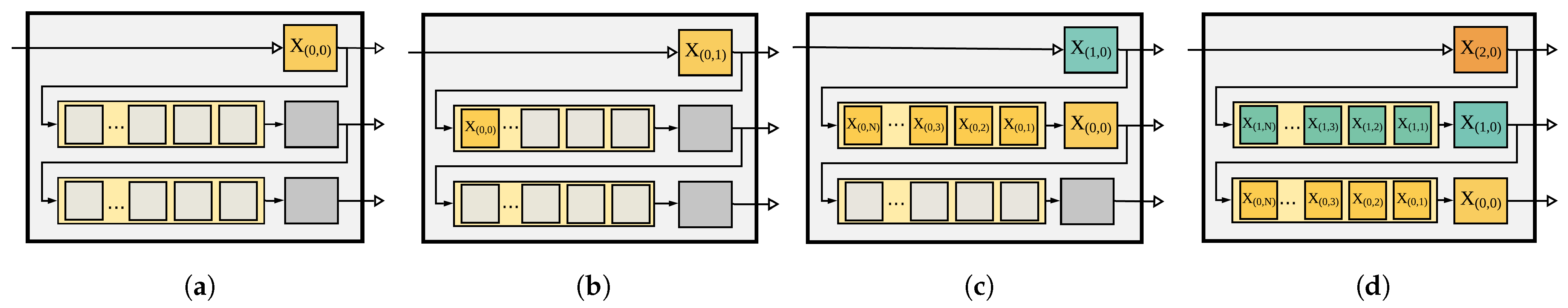 Electronics 10 00504 g015