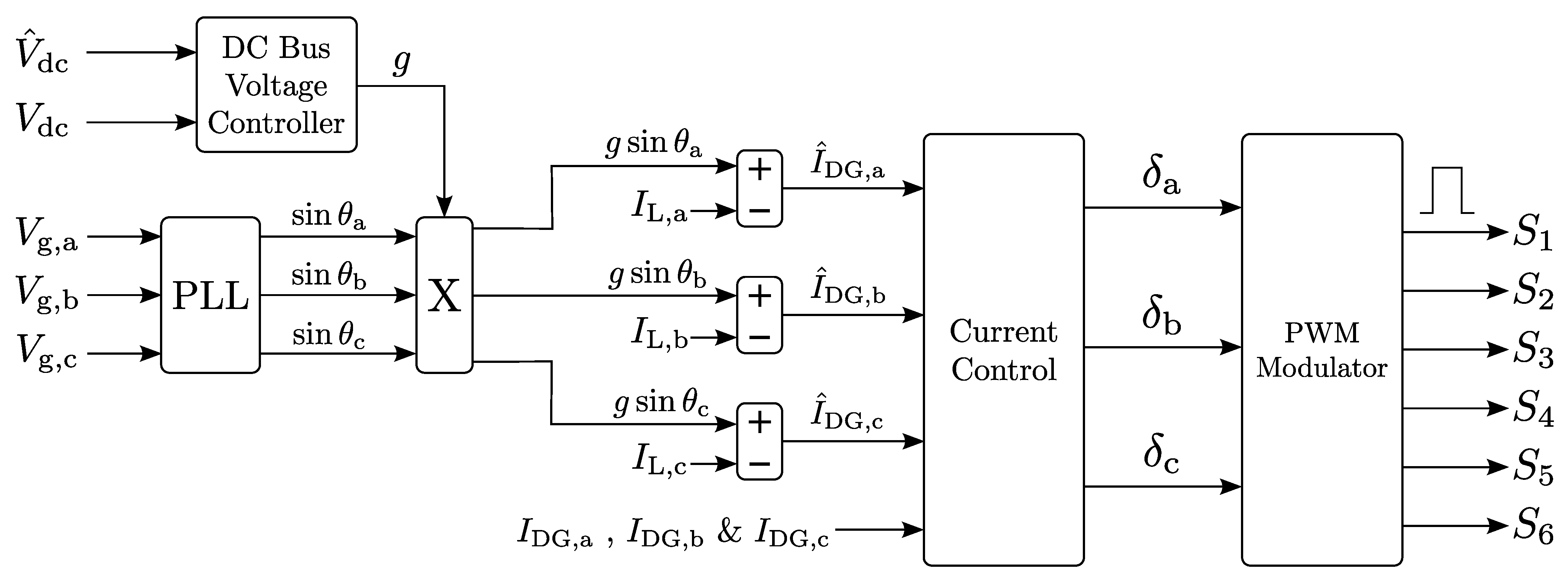 Electronics 10 00506 g003
