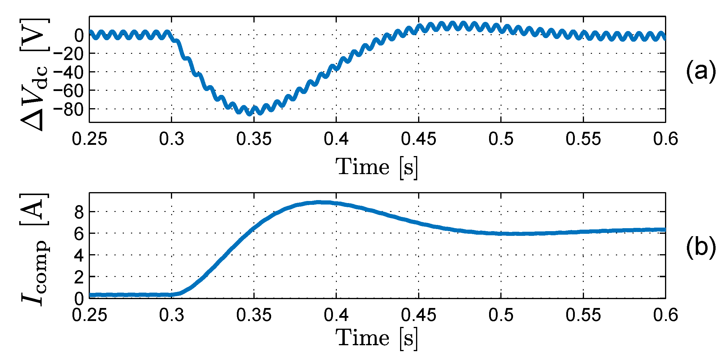 Electronics 10 00506 g010
