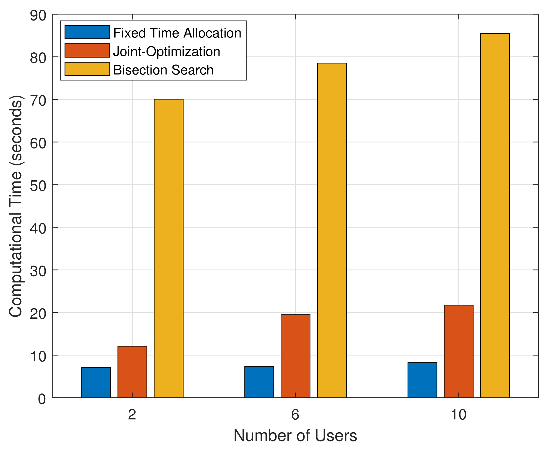 Electronics 10 00509 g006 Electronics 10 00509 g006
