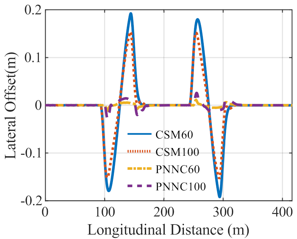 Electronics 10 00510 g004