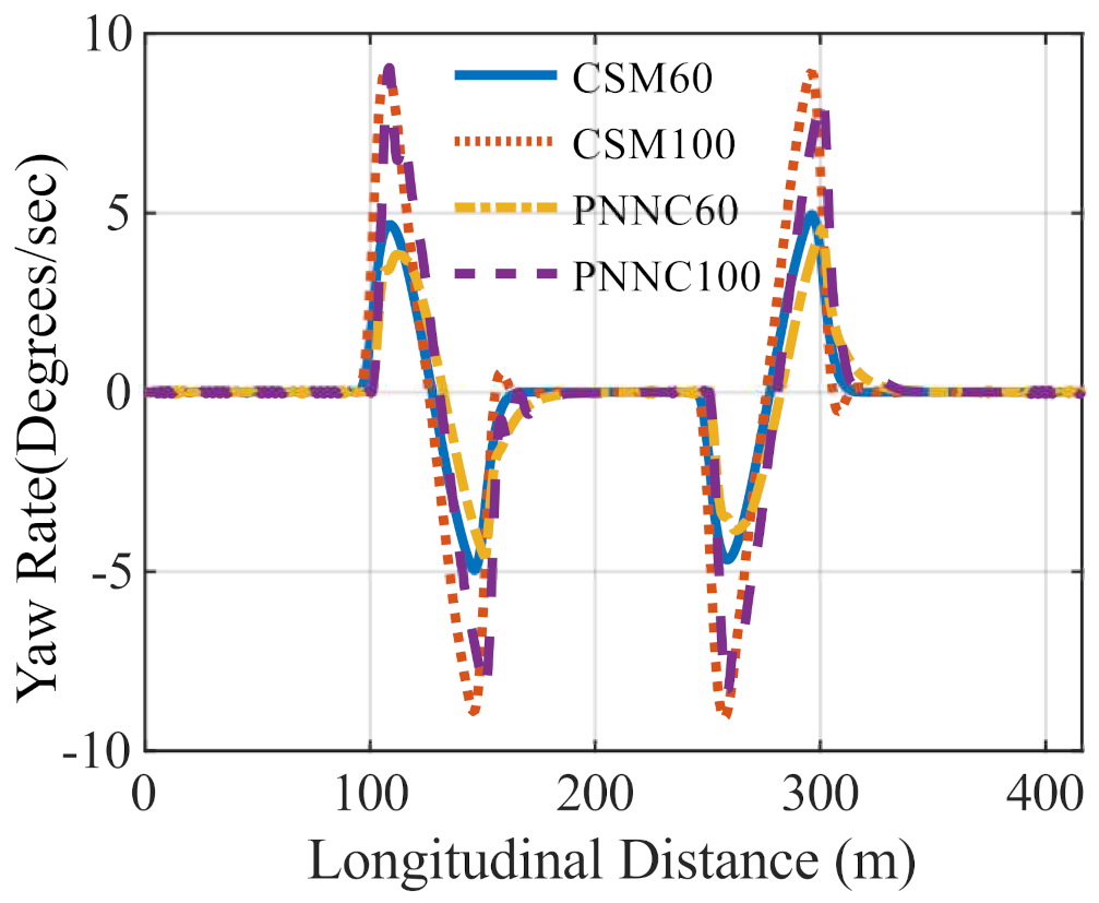 Electronics 10 00510 g005
