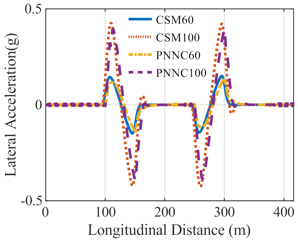 Electronics 10 00510 g006