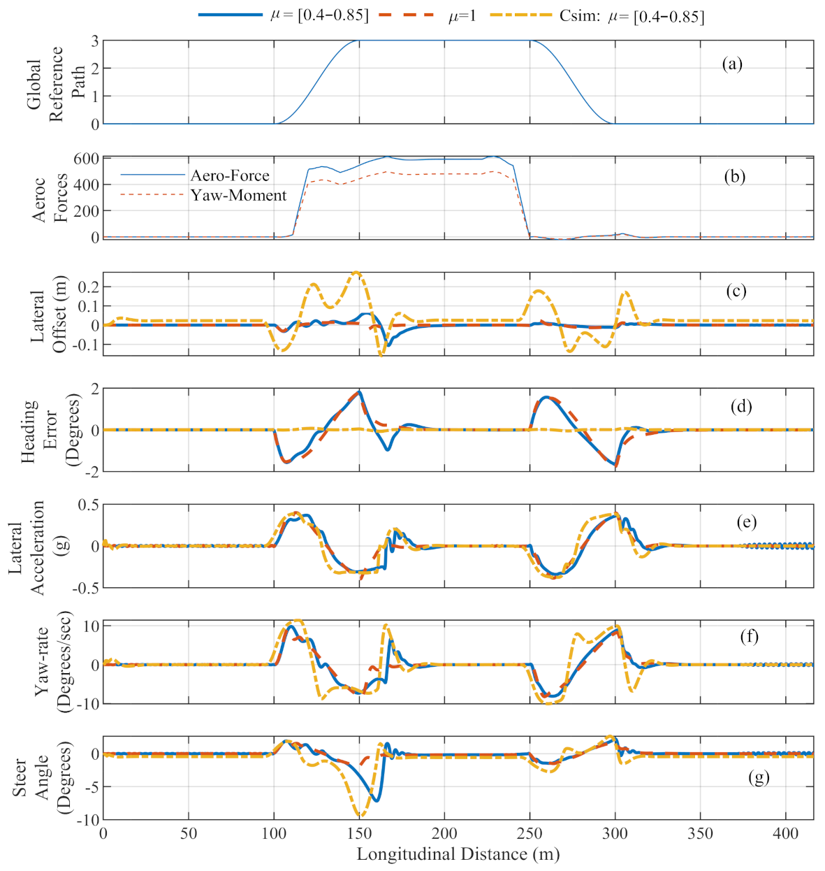 Electronics 10 00510 g008