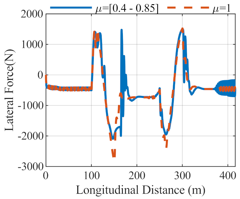 Electronics 10 00510 g009
