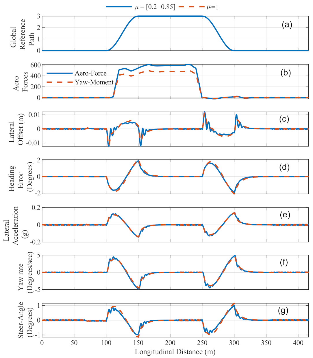 Electronics 10 00510 g013