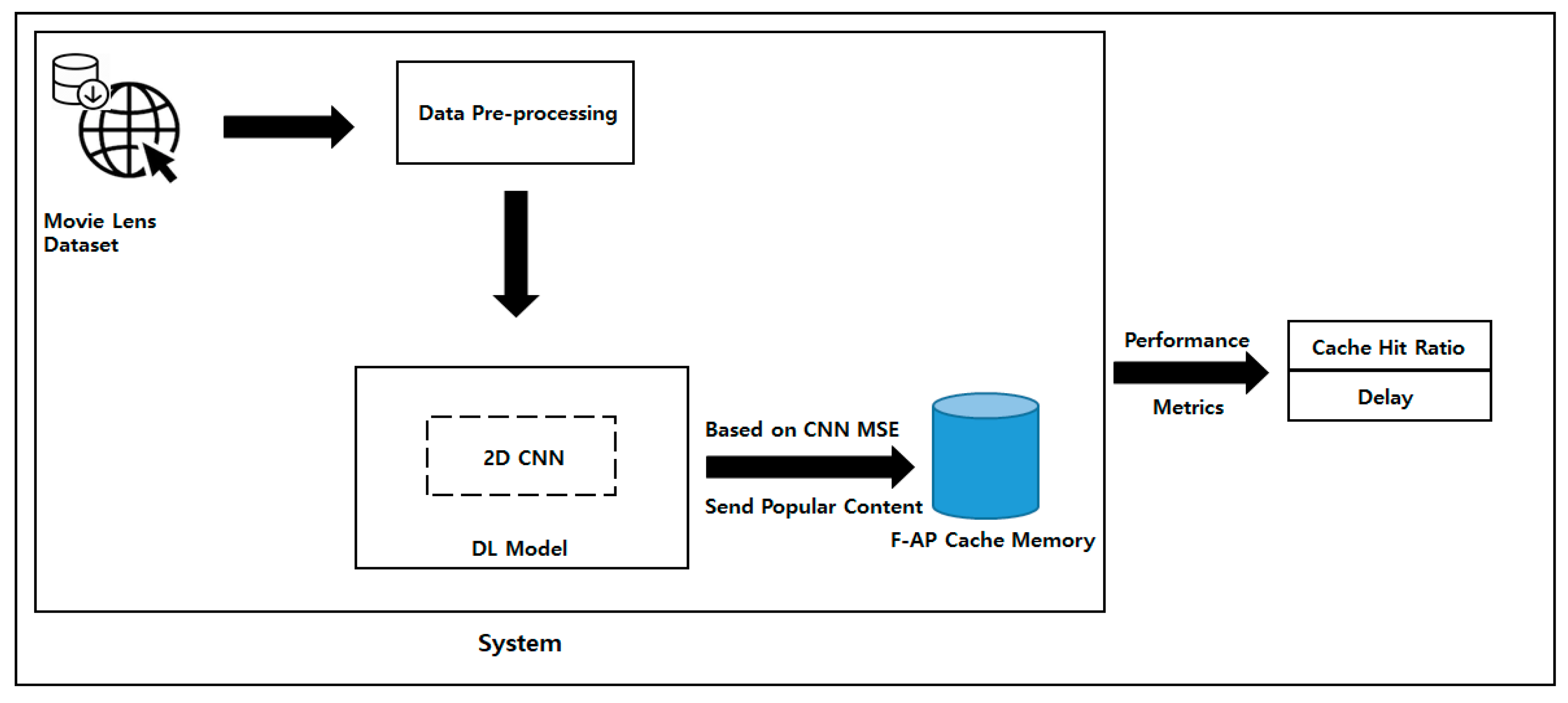Electronics 10 00512 g001