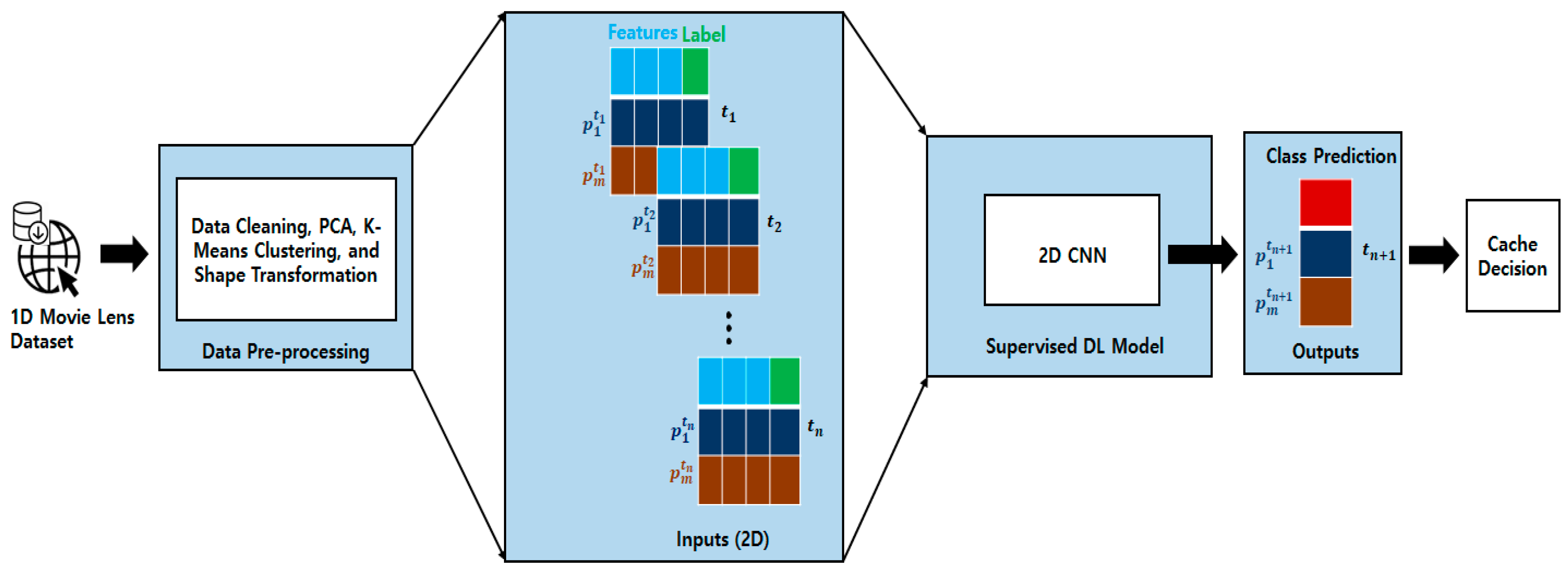 Electronics 10 00512 g003