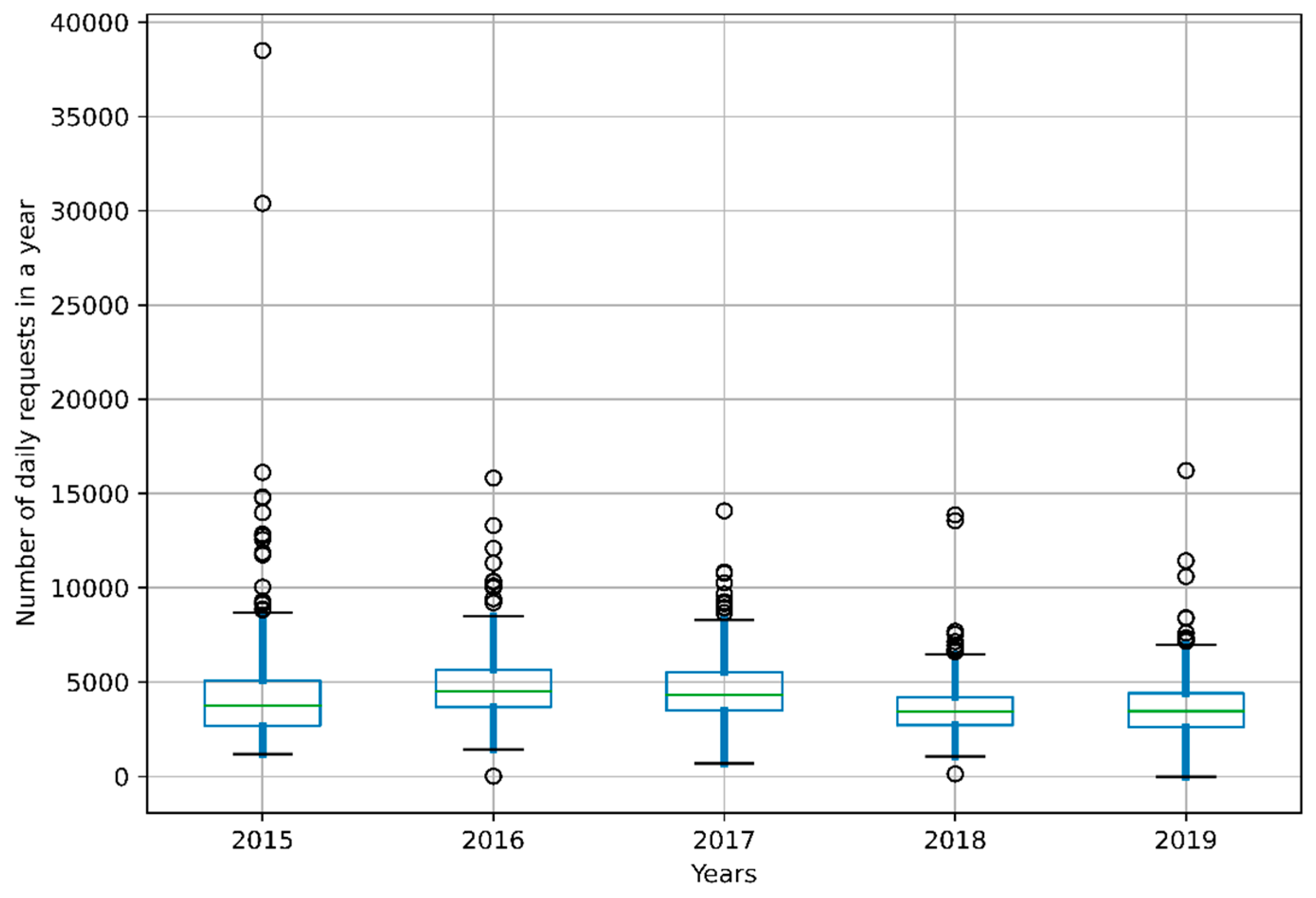 Electronics 10 00512 g004