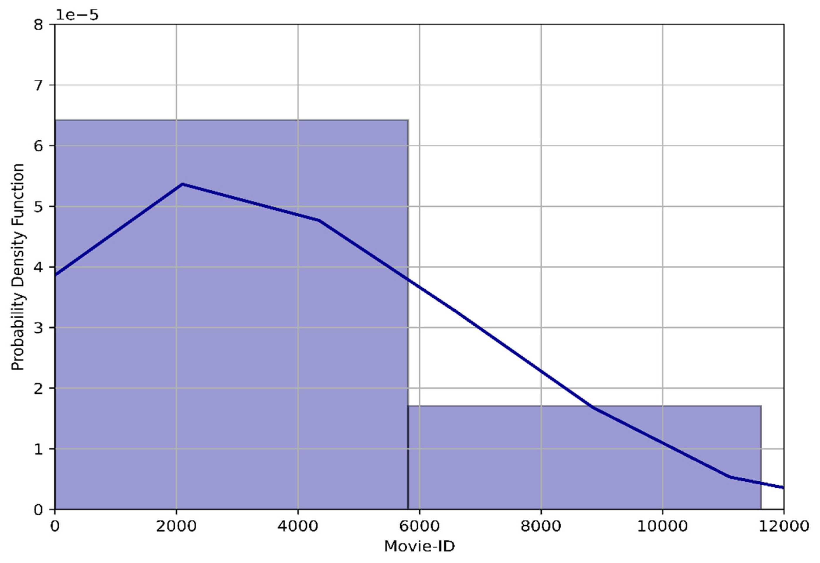 Electronics 10 00512 g006