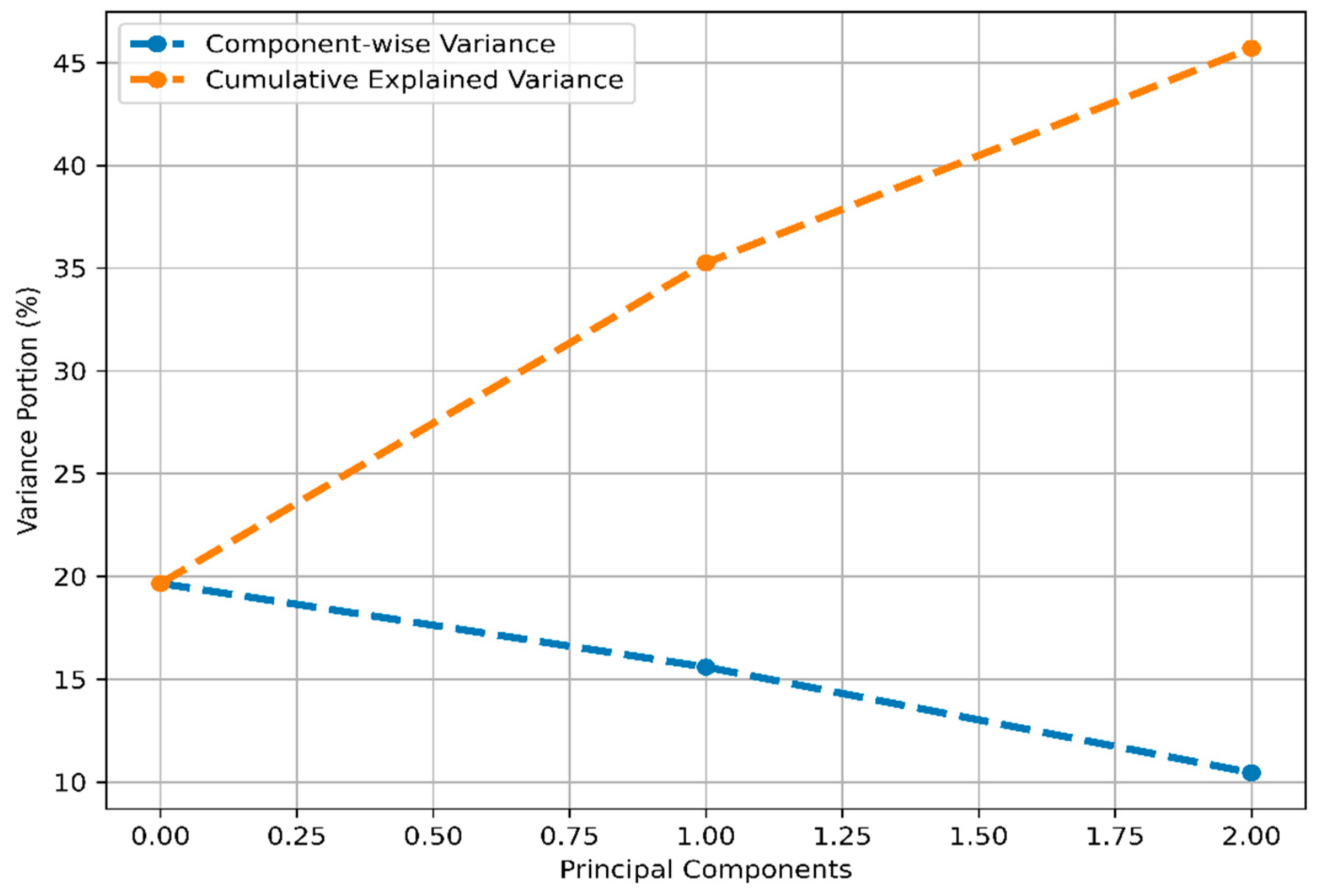 Electronics 10 00512 g007