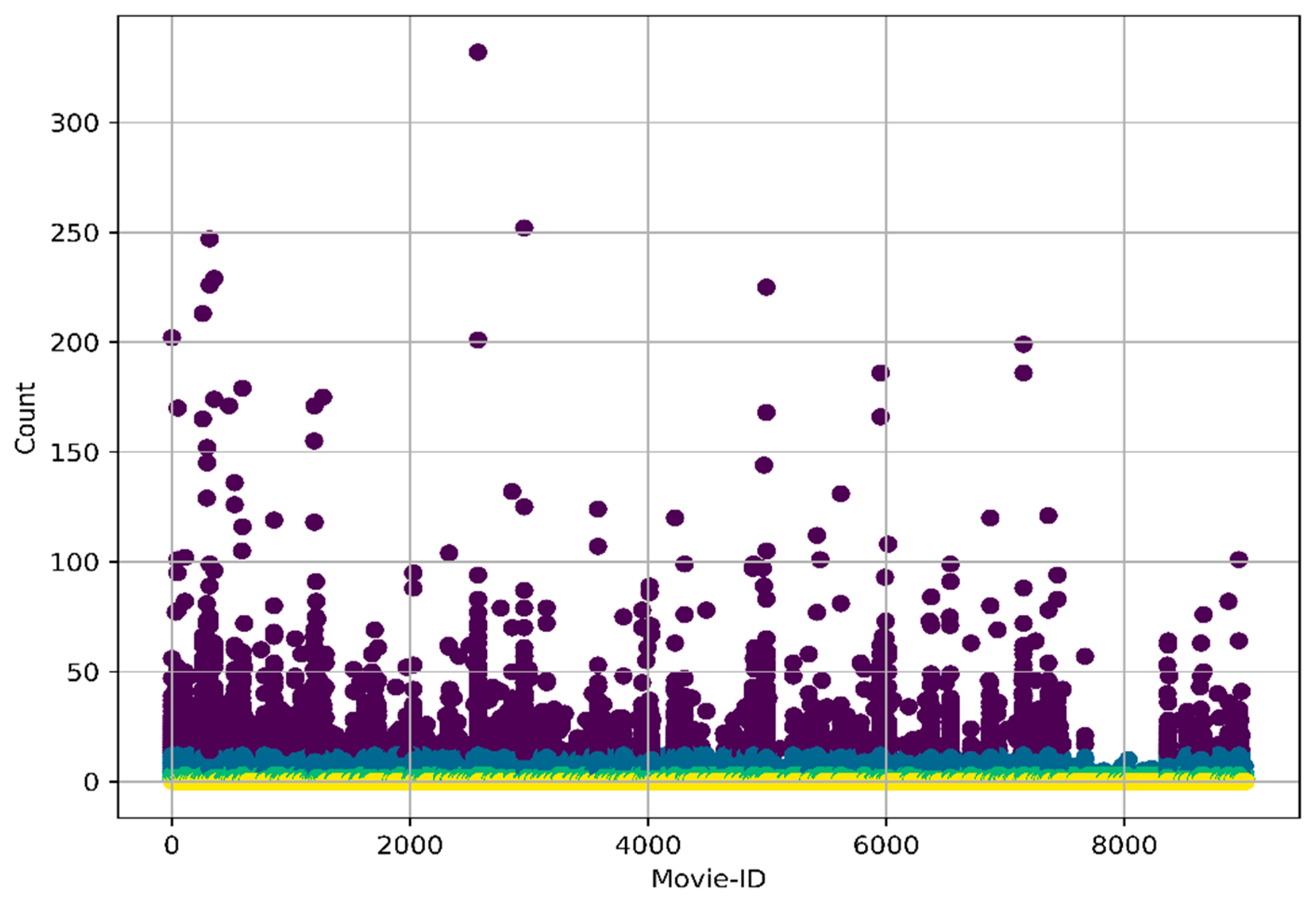 Electronics 10 00512 g008