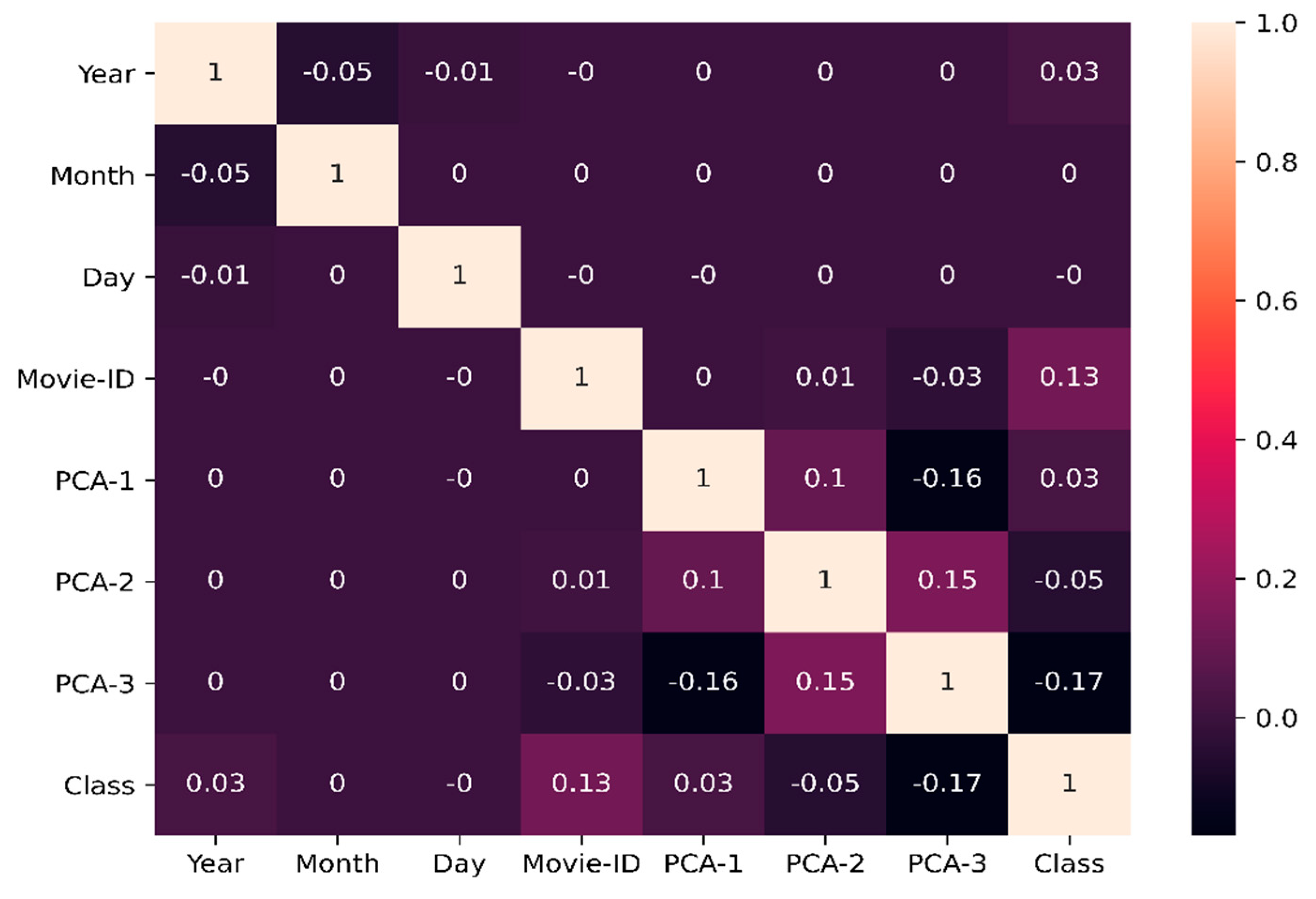 Electronics 10 00512 g009