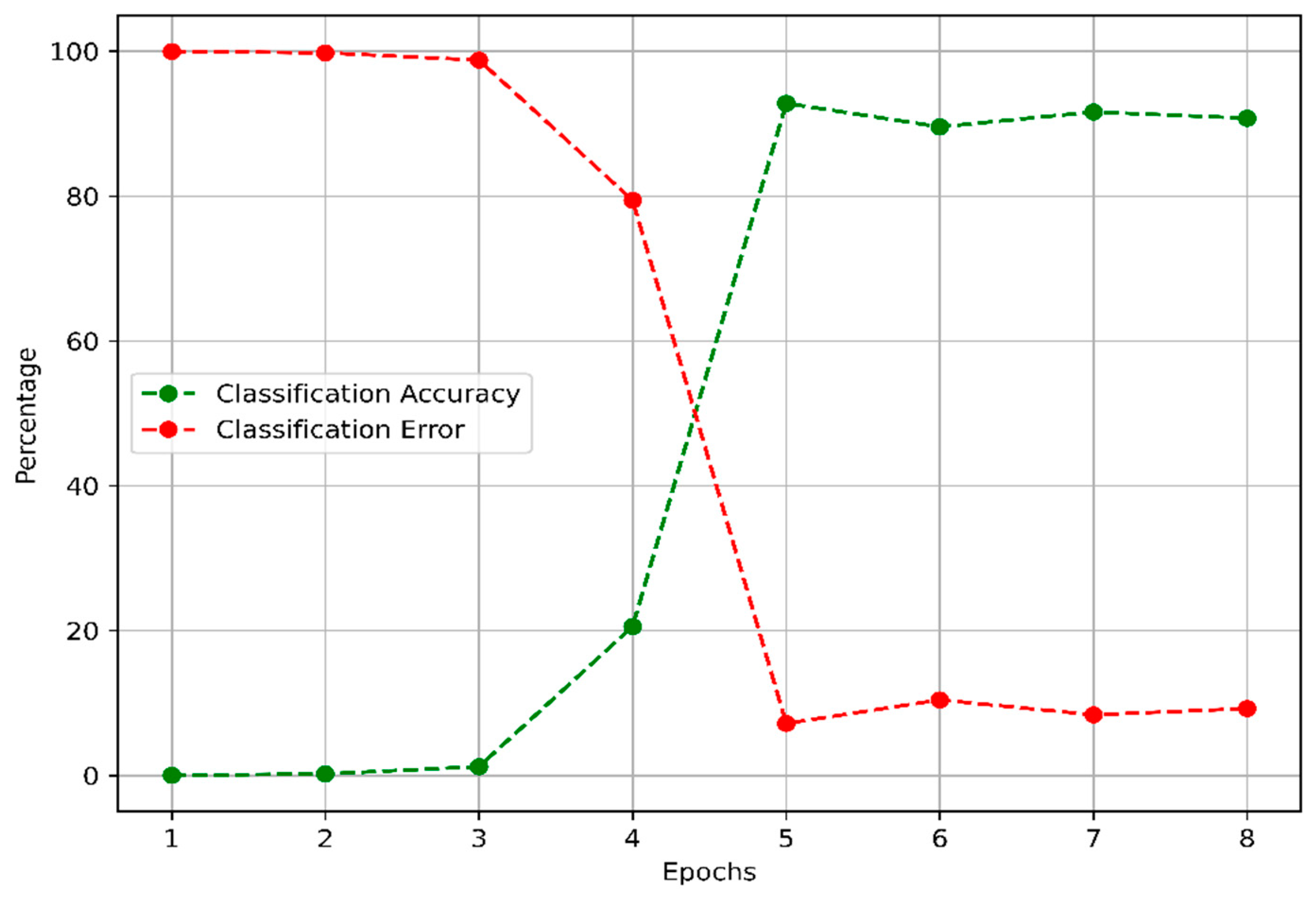 Electronics 10 00512 g011