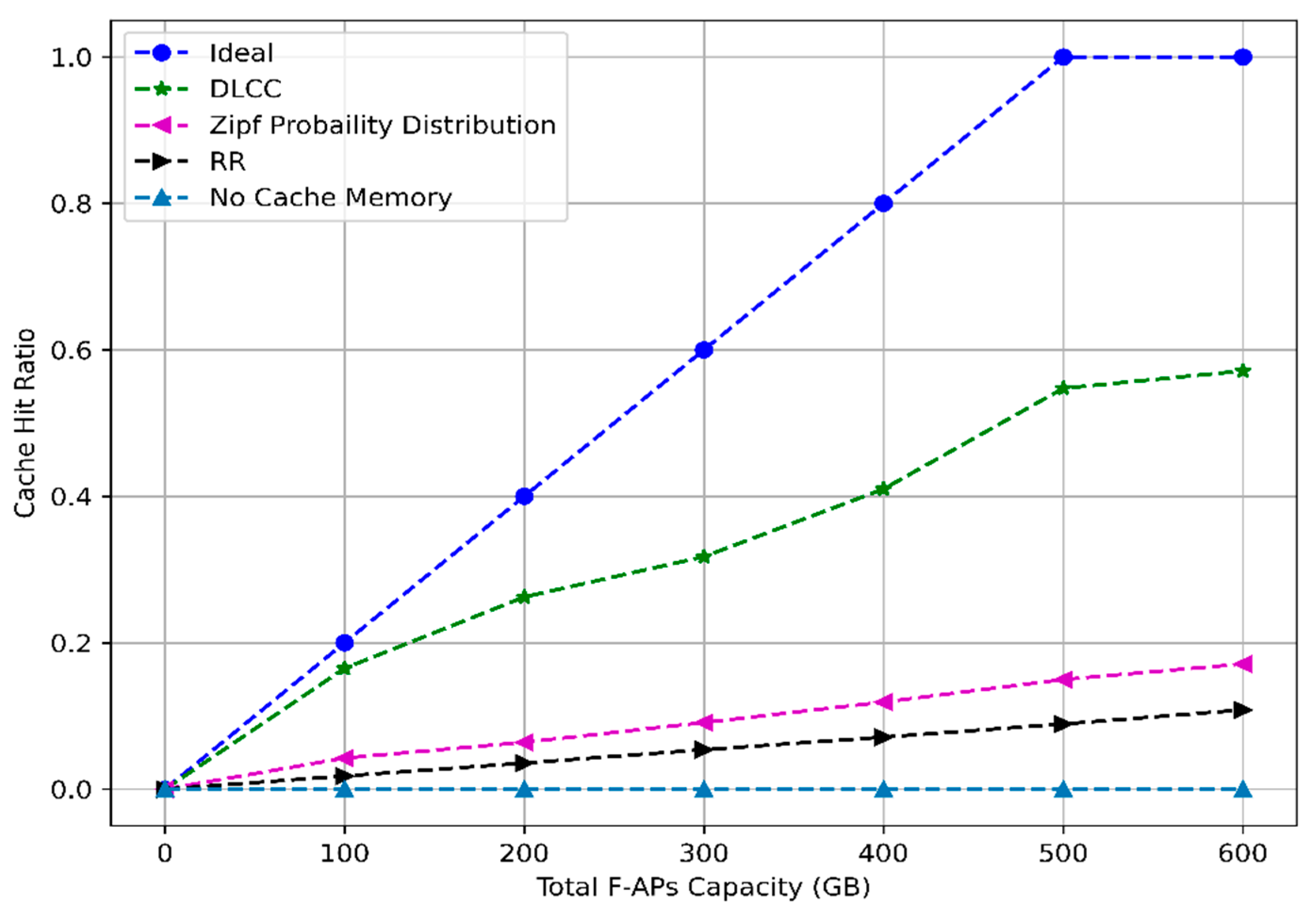 Electronics 10 00512 g012