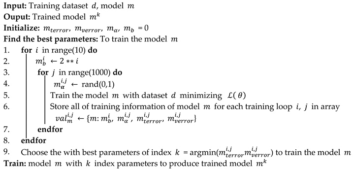 Electronics 10 00512 i001