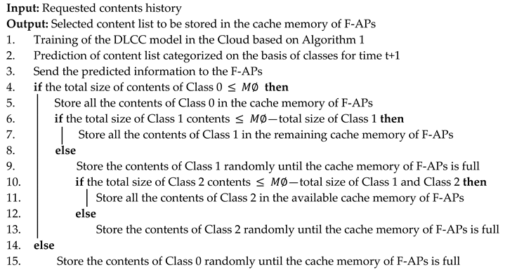 Electronics 10 00512 i002