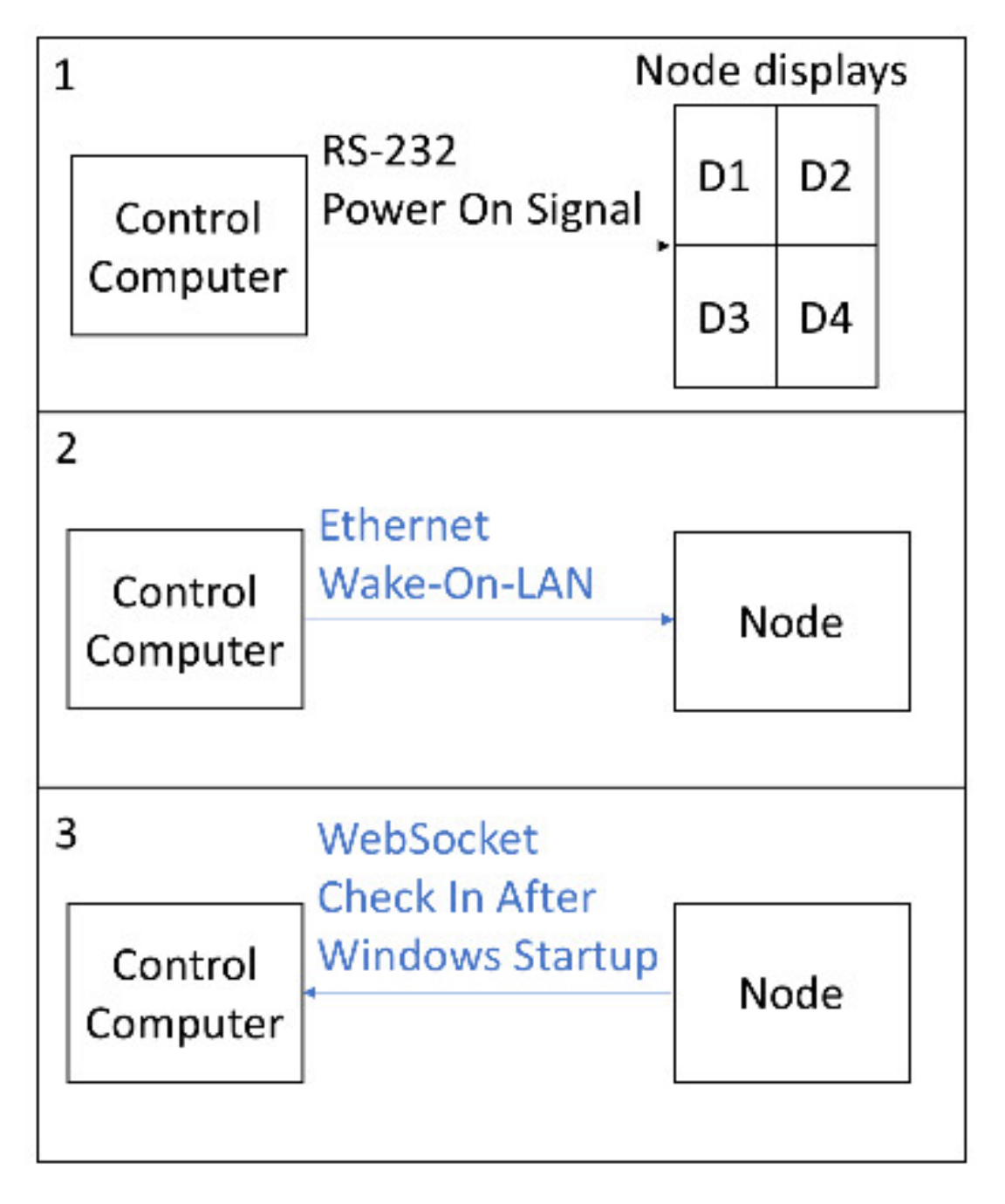 Electronics 10 00513 g016